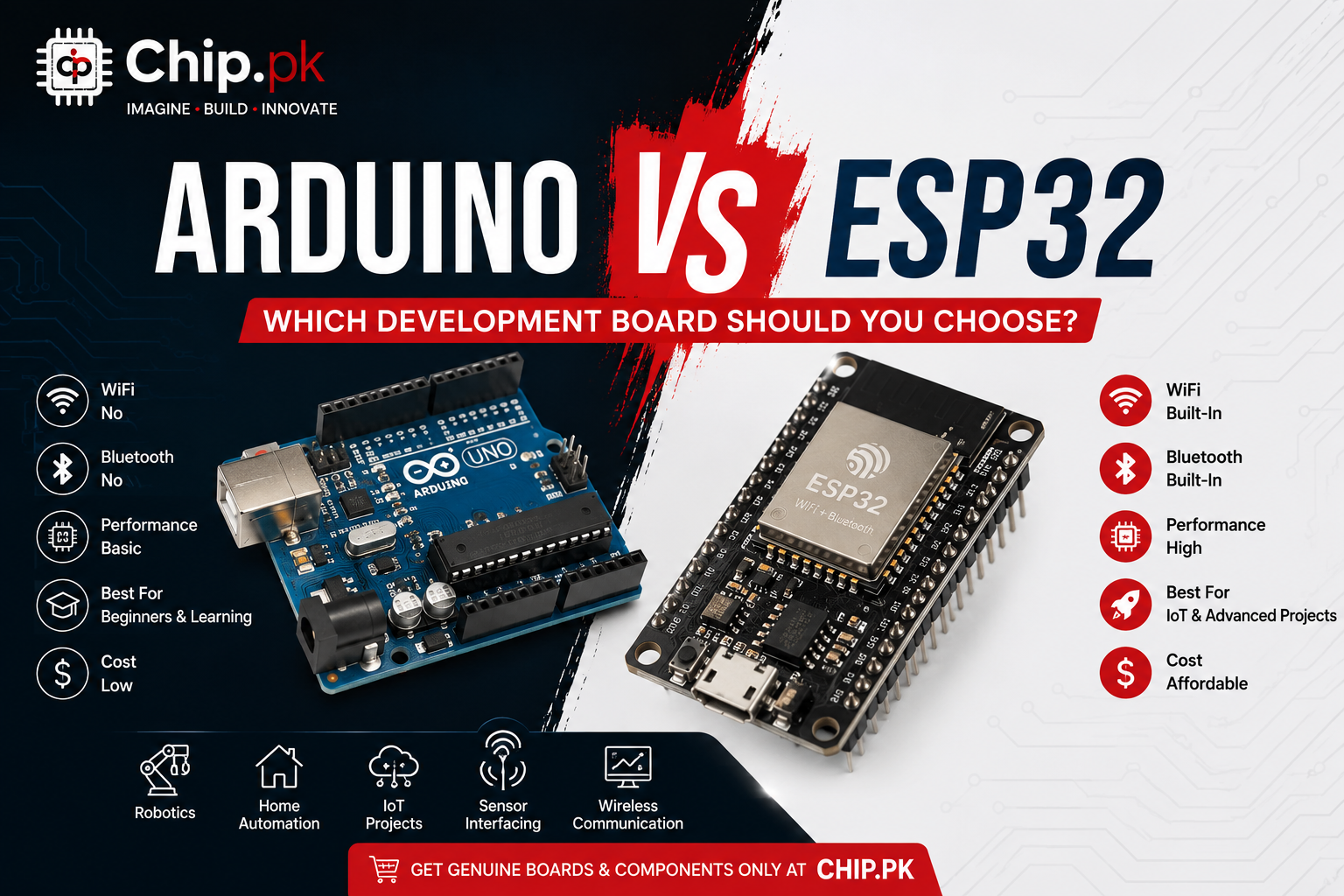 Arduino vs ESP32: Which Development Board Should You Choose?