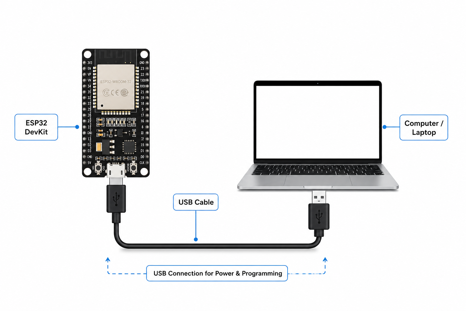 How to Get Started with ESP32 in 2026 