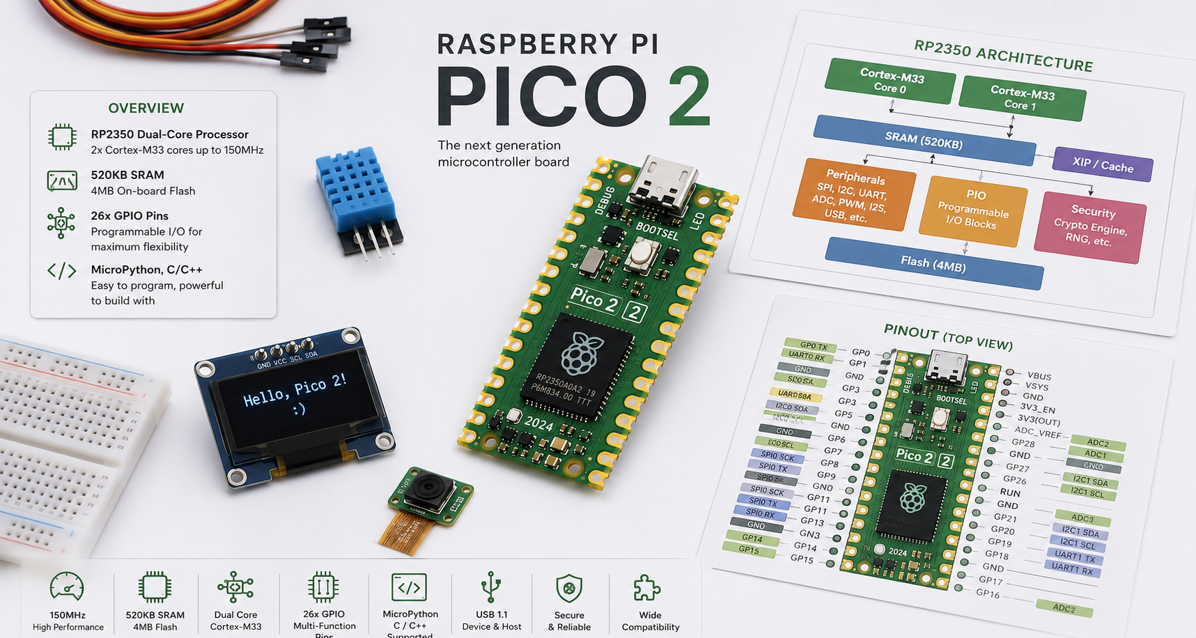 raspberry-pi-pico-2-rp2350-complete-guide