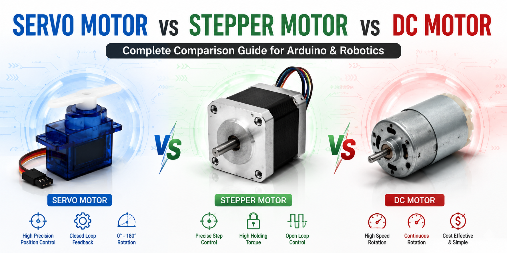 Servo Motor vs Stepper Motor vs DC Motor comparison showing three common motor types used in Arduino, robotics, CNC machines, and automation projects.