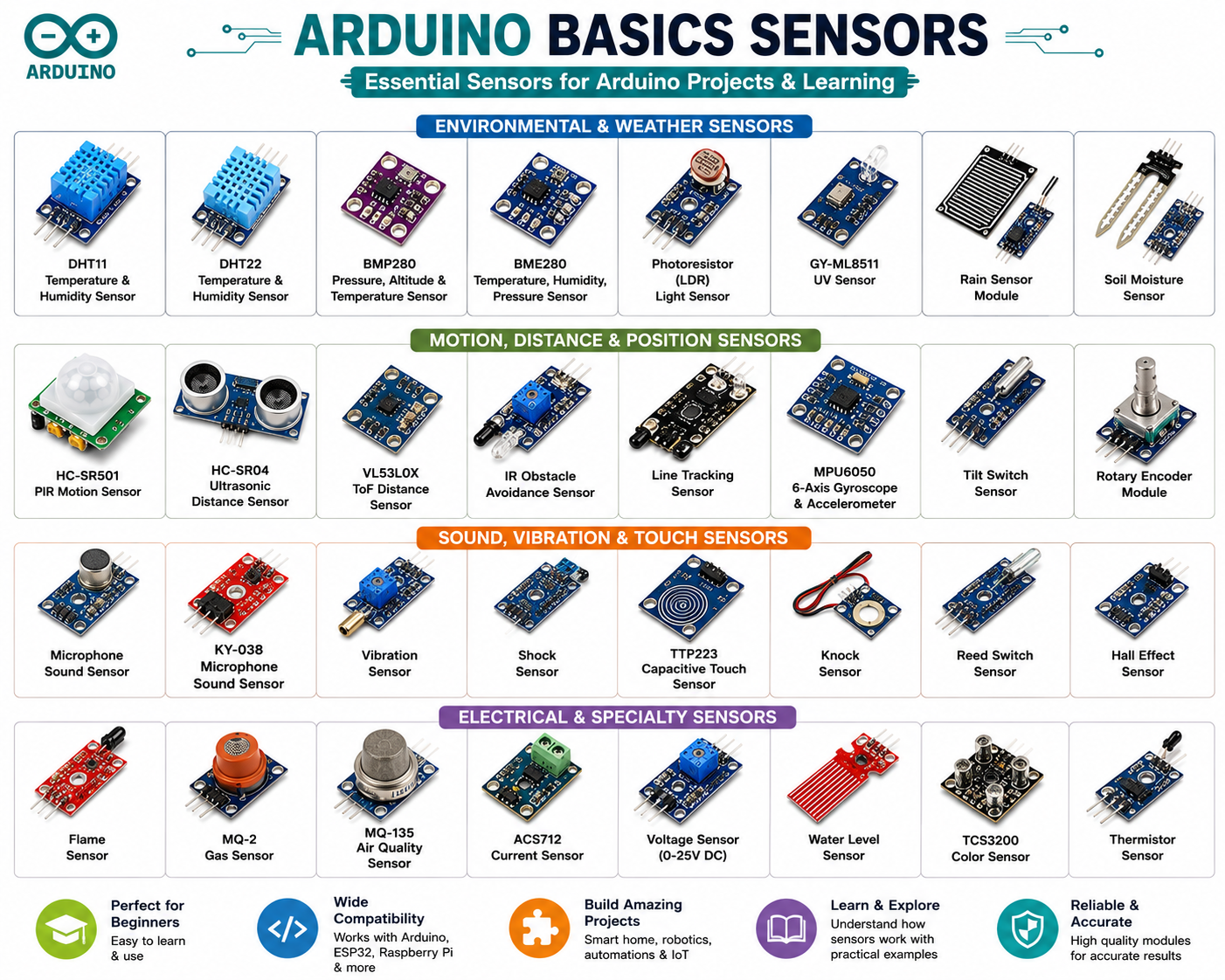 Basic Sensor Image Arduino Arduino Basic Sensors in Pakistan | Chip.pk