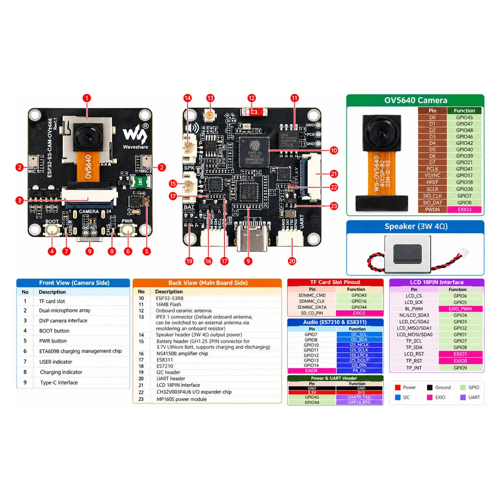 Waveshare ESP32-S3 camera board front and rear interface view