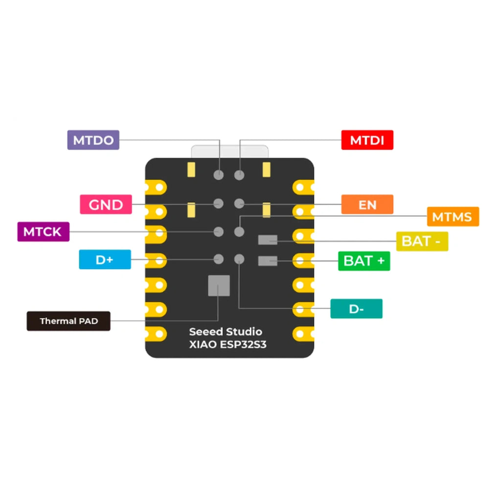 Seeed Studio XIAO ESP32-S3 rear test pad layout