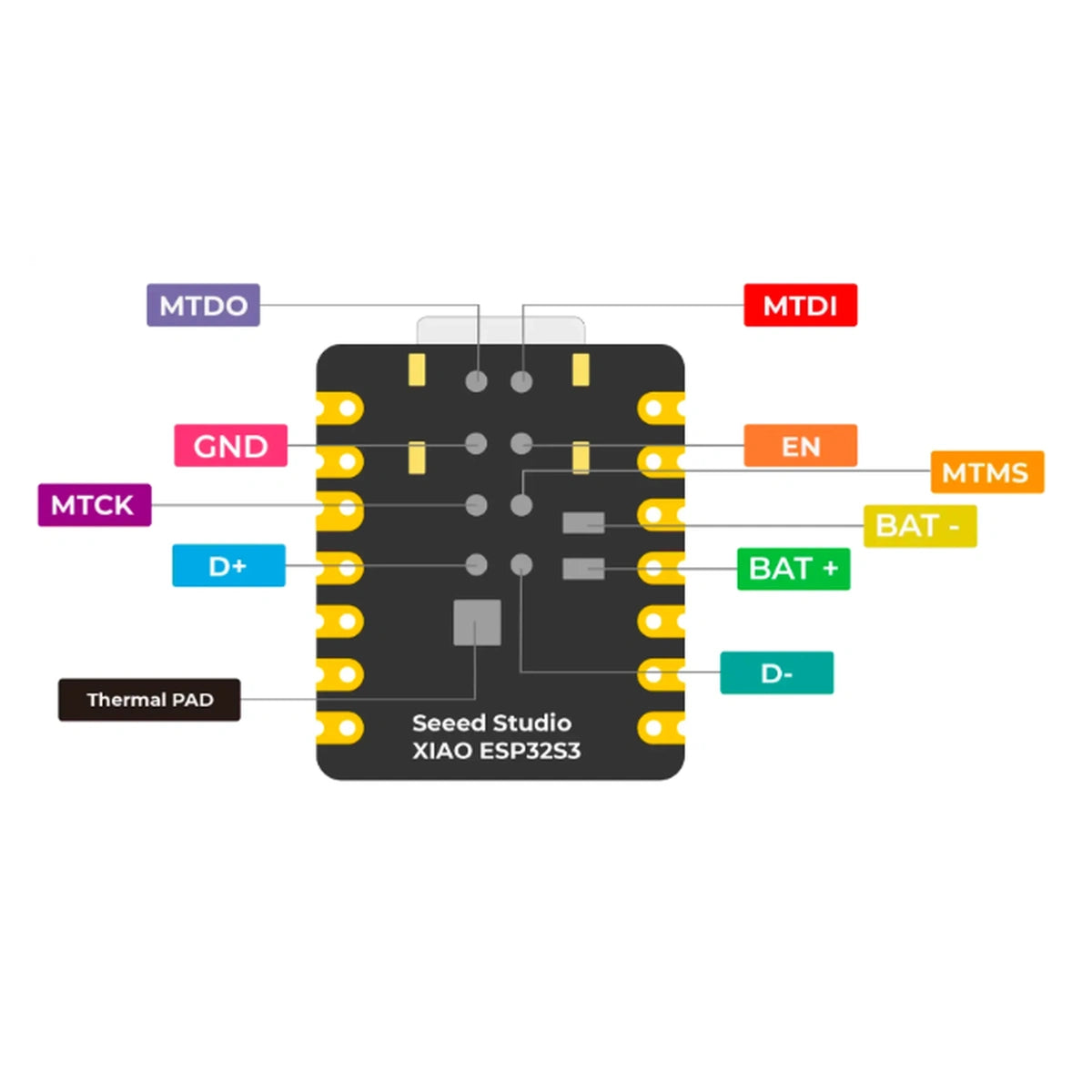 Seeed Studio XIAO ESP32-S3 rear test pad layout