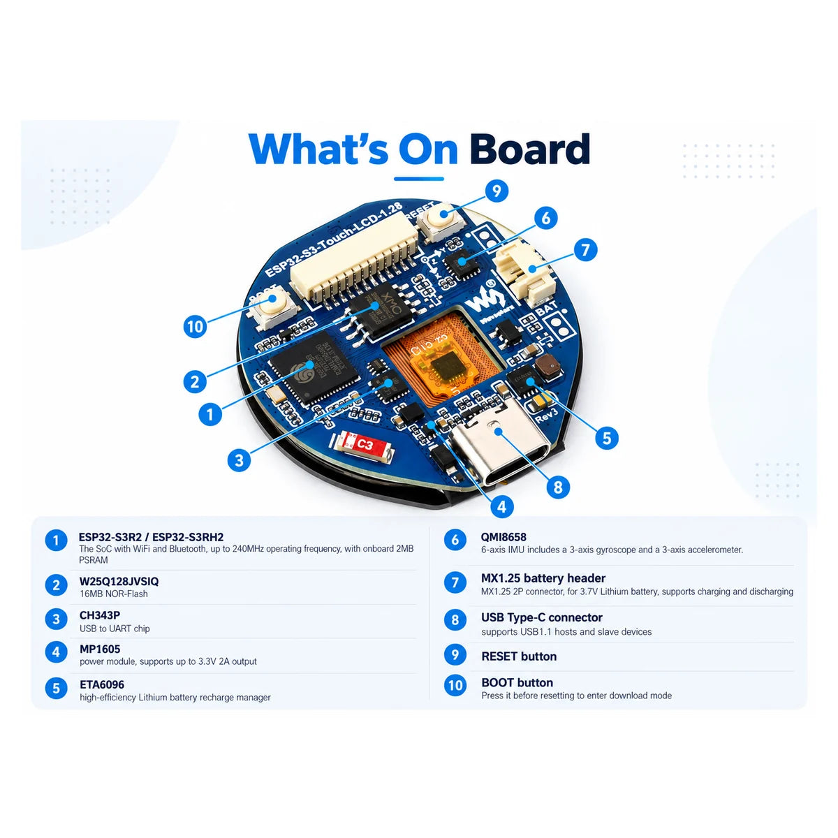 Waveshare ESP32-S3-Touch-LCD-1.28 on board detail and rear PCB view