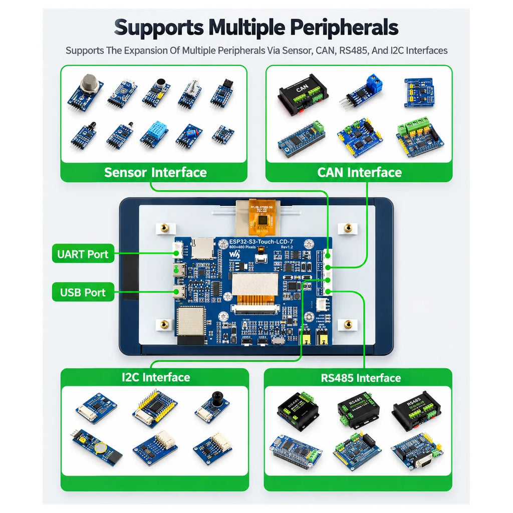 Waveshare ESP32-S3 board connected to sensors and peripherals