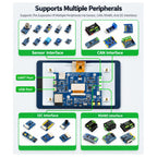 Waveshare ESP32-S3 board connected to sensors and peripherals