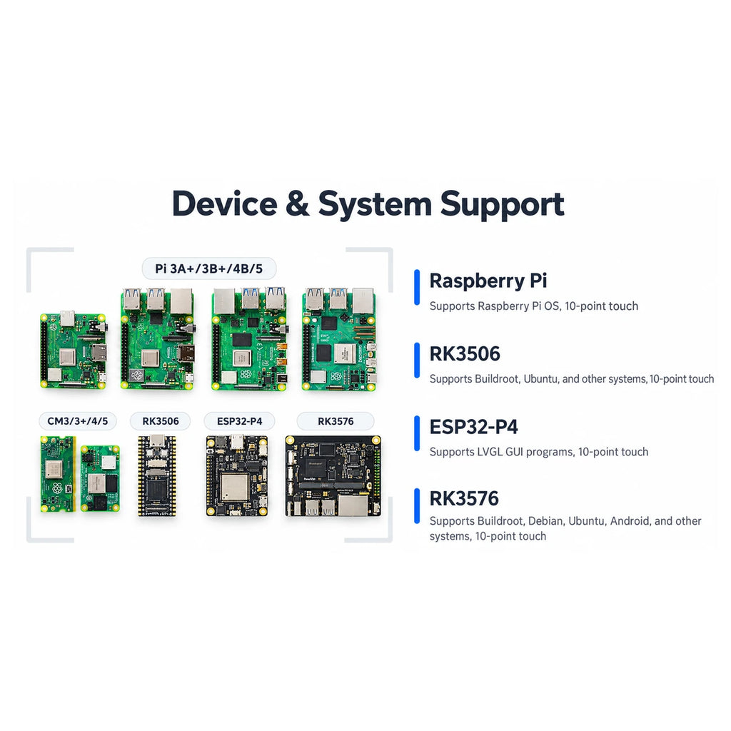 Waveshare 8.8-DSI-TOUCH-A compatibility diagram