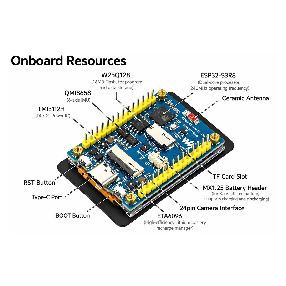 Waveshare 2 inch ESP32 touch display onboard resources