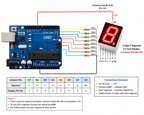 Arduino 7 Segment Display