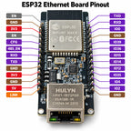 ESP32-ETH01 Ethernet board pinouts and pin labels