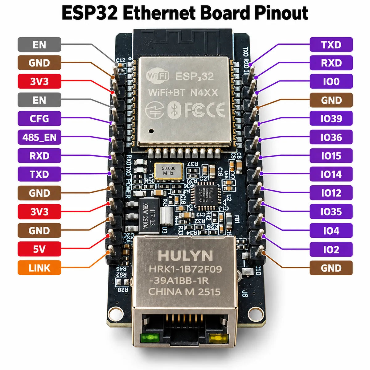 ESP32-ETH01 Ethernet board pinouts and pin labels