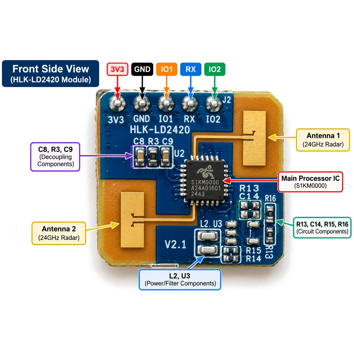 HLK-LD2420 24GHz Human Presence Radar Sensor Module