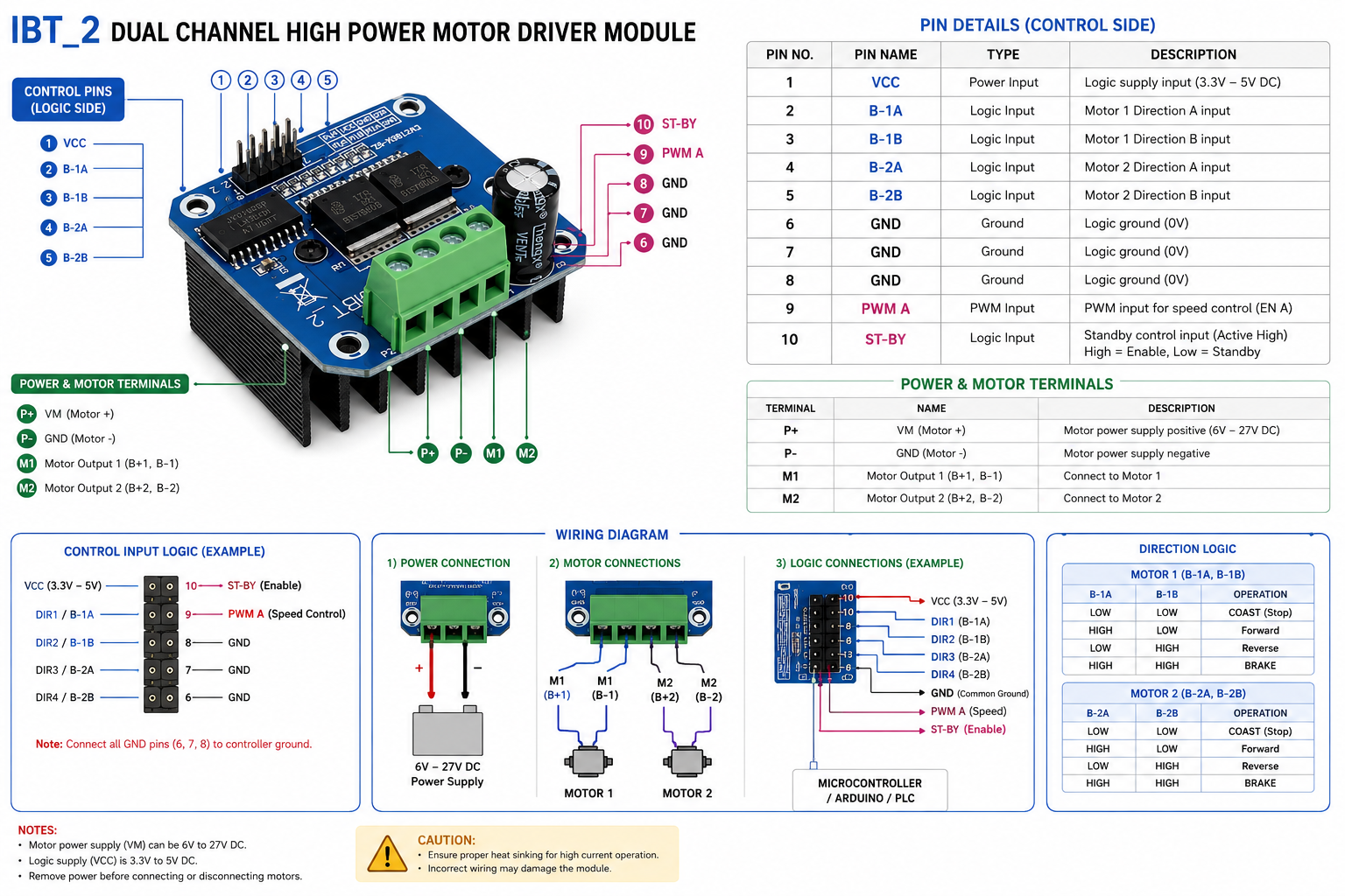 High Power Motor Driver
