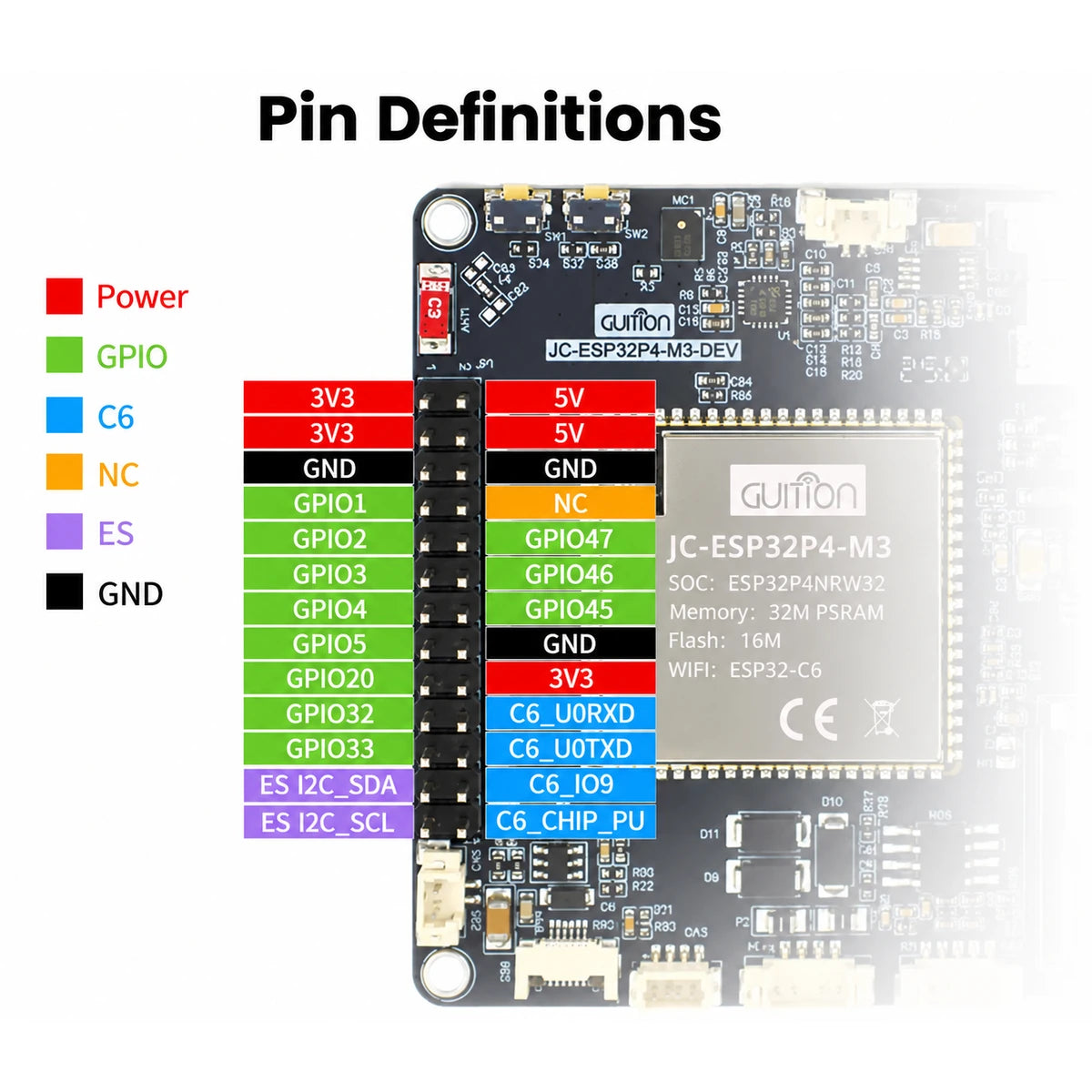 ESP32-P4 board GPIO pin definition diagram