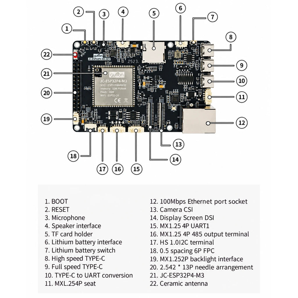 ESP32-P4 development board interface layout