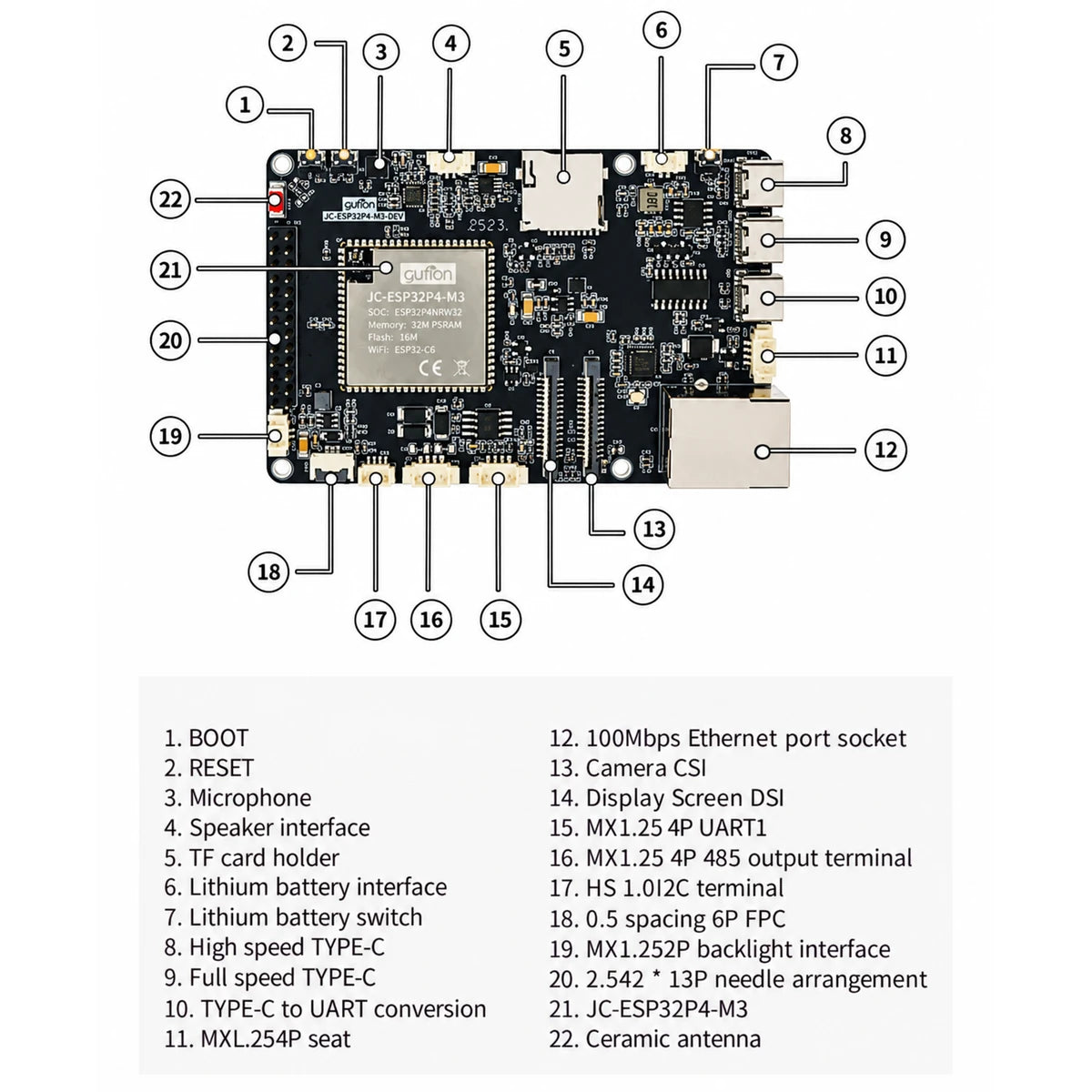 ESP32-P4 development board interface layout