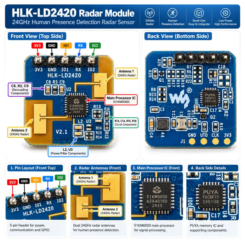 LD2420 radar sensor showing 3.3V UART and GPIO pins