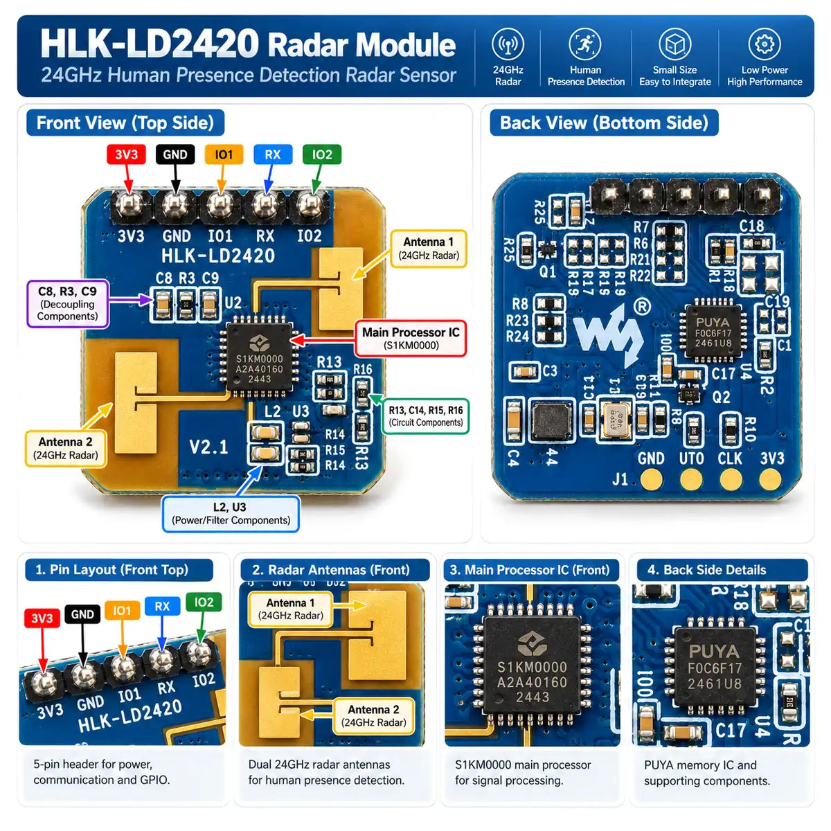 LD2420 radar sensor showing 3.3V UART and GPIO pins