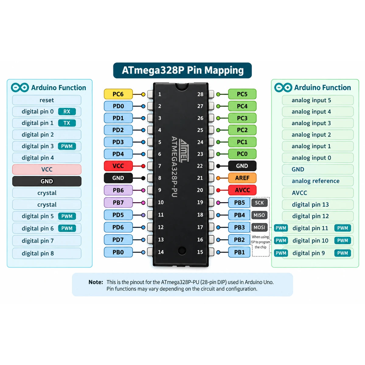 ATmega328P 28-pin PDIP IC pin mapping for arduino uno