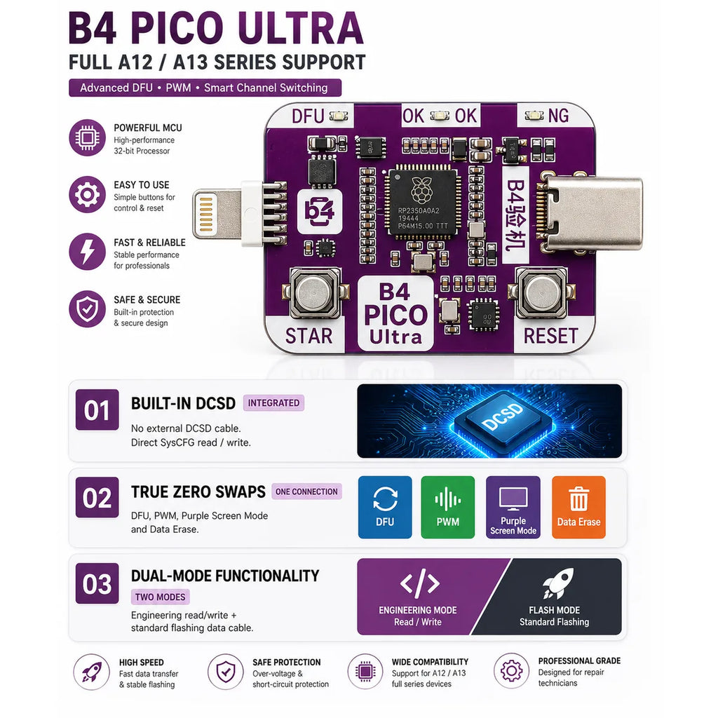 B4 Pico Ultra DFU Tool with USB-C Connection