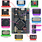 ATmega2560 and CH340G components on Mega 2560 Pro board