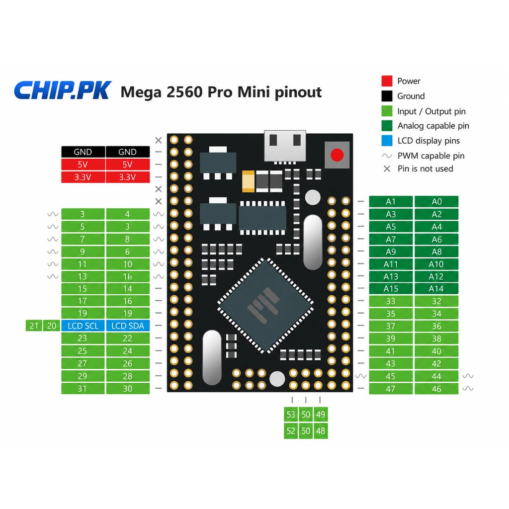 Arduino Mega 2560 Pro Mini pinout