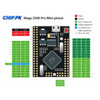 Arduino Mega 2560 Pro Mini pinout