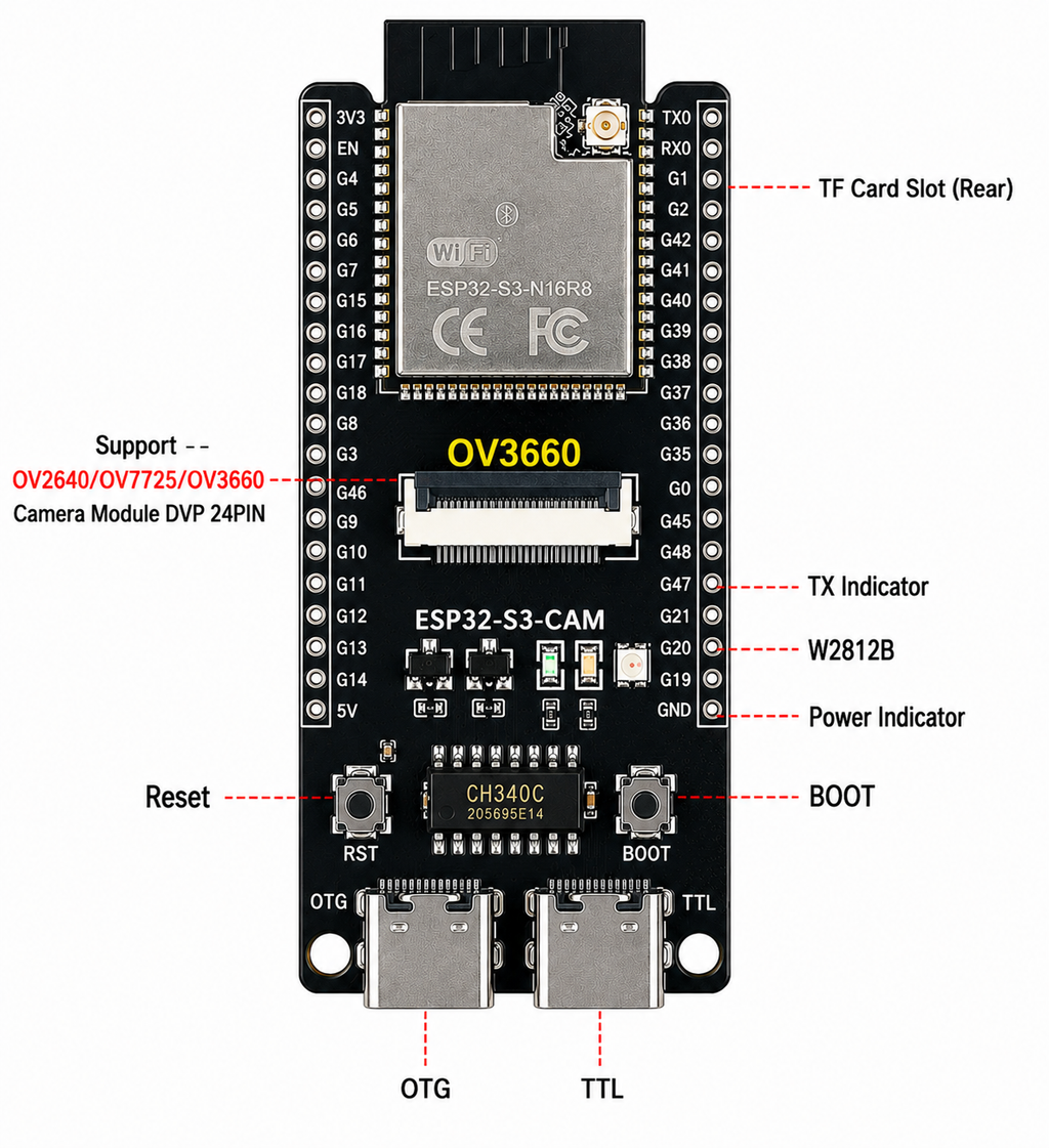 ESP32-S3 Camera Board