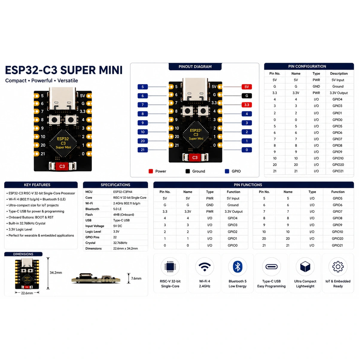 ESP32 C3 SuperMini board pinout and GPIO connections