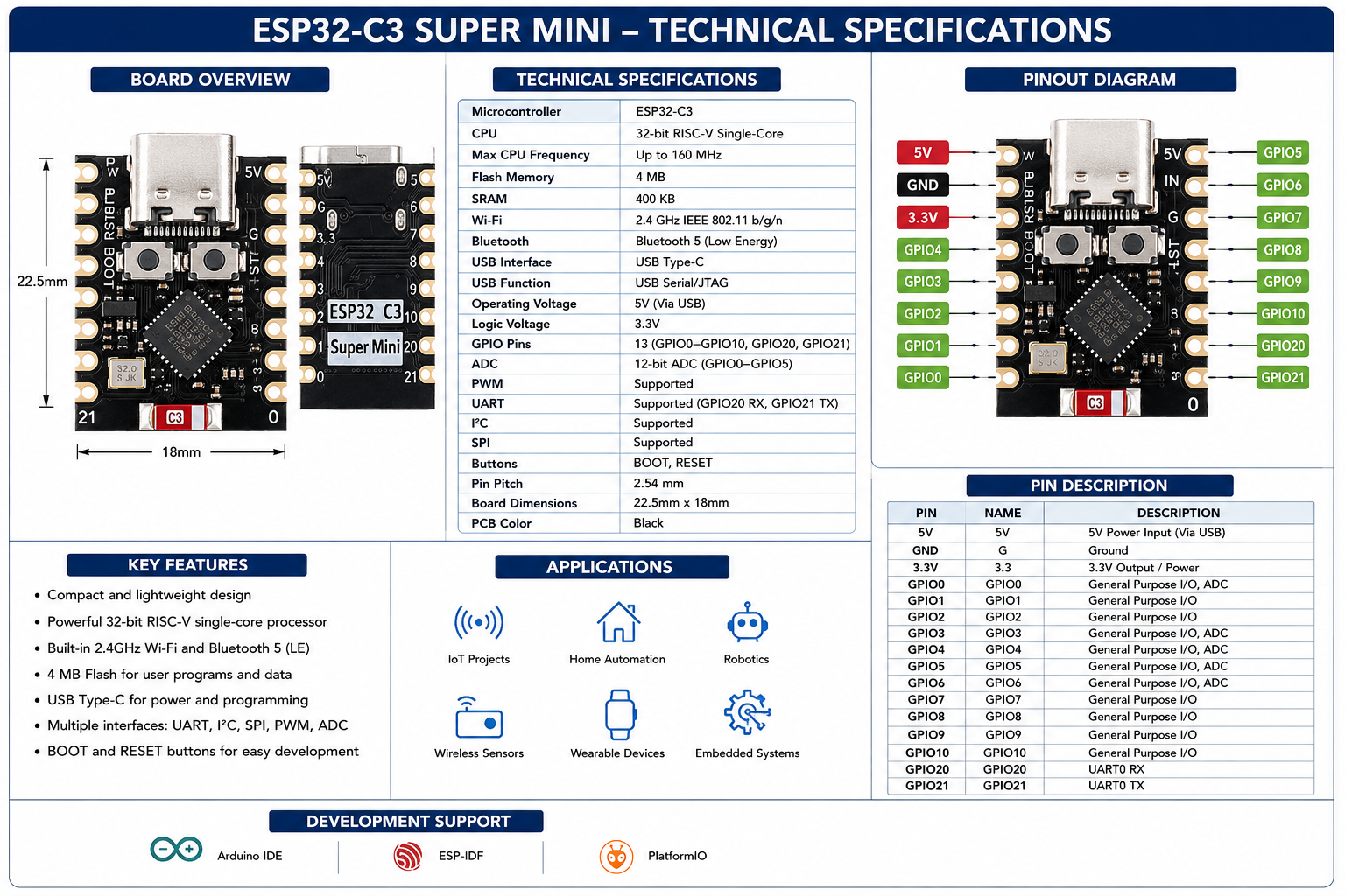 ESP32-C3 SuperMini Development Board with GPIO Pins