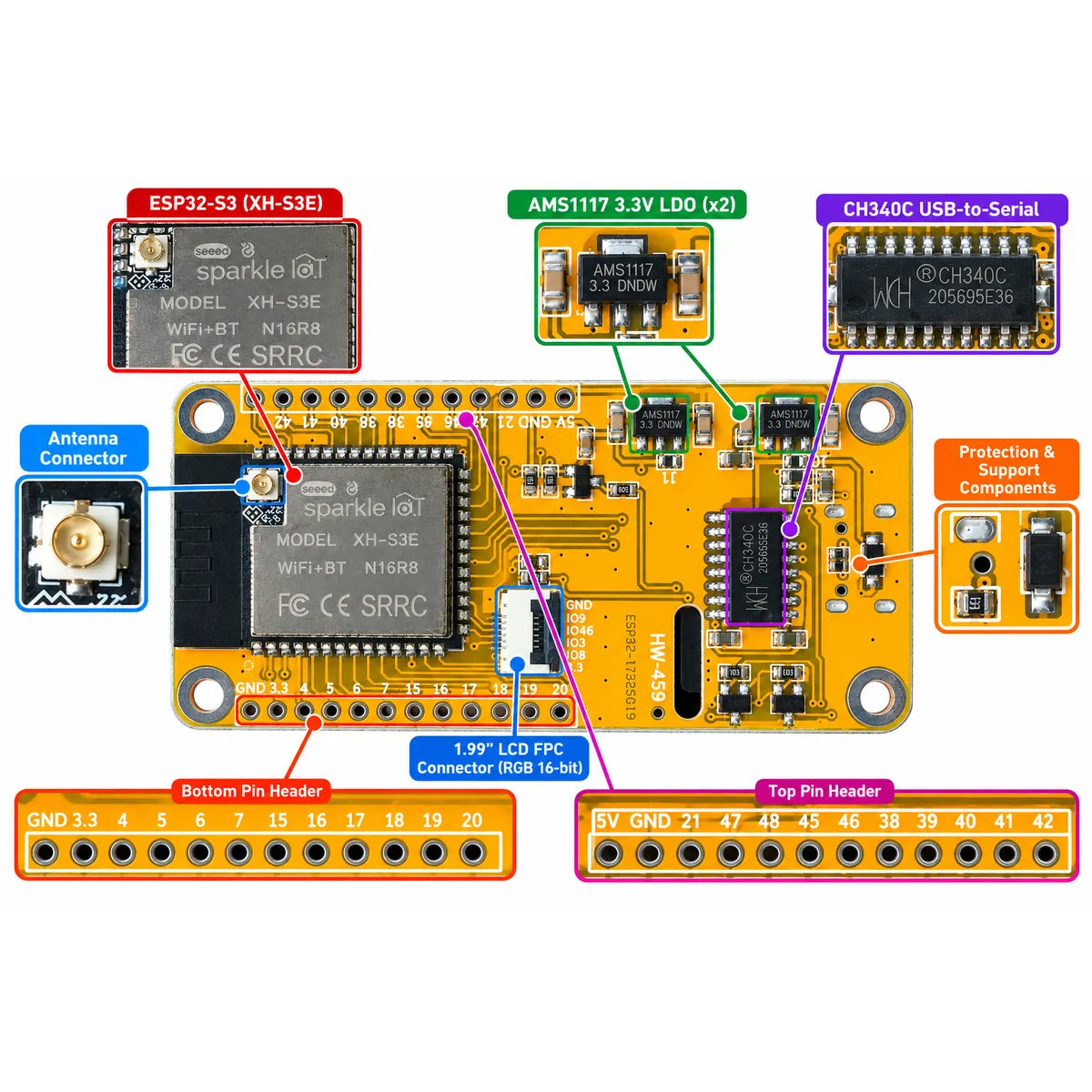 ESP32-S3 display board rear view with CH340C USB interface