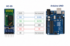 HC-05 Bluetooth Module TX RX Pin Interface