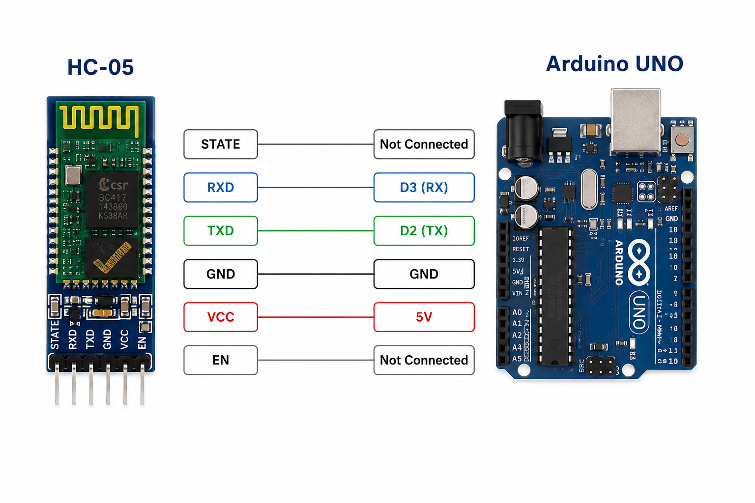 HC-05 Bluetooth Module TX RX Pin Interface