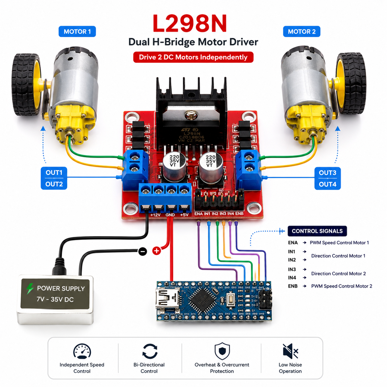 Dual H-Bridge Driver for Two DC Motors