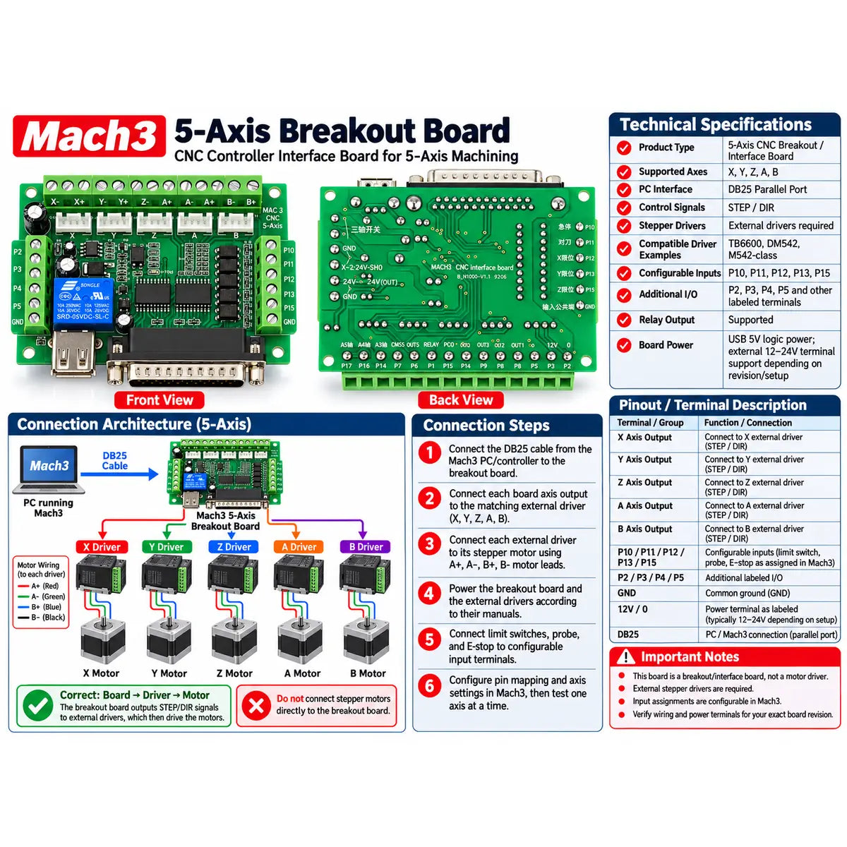 Close-up of Mach3 CNC interface board showing DB25 parallel connector and labelled input and output terminals.