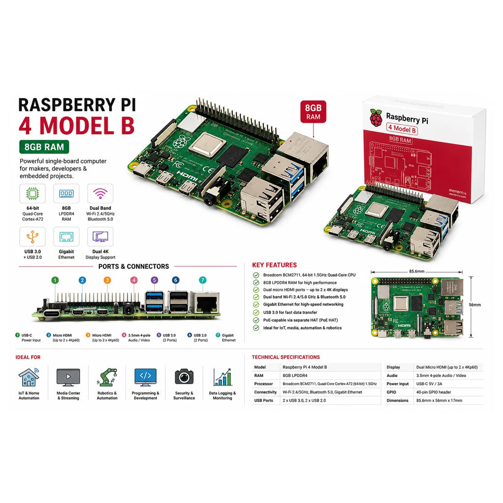 Raspberry Pi 4 Model B GPIO and Hardware Interface
