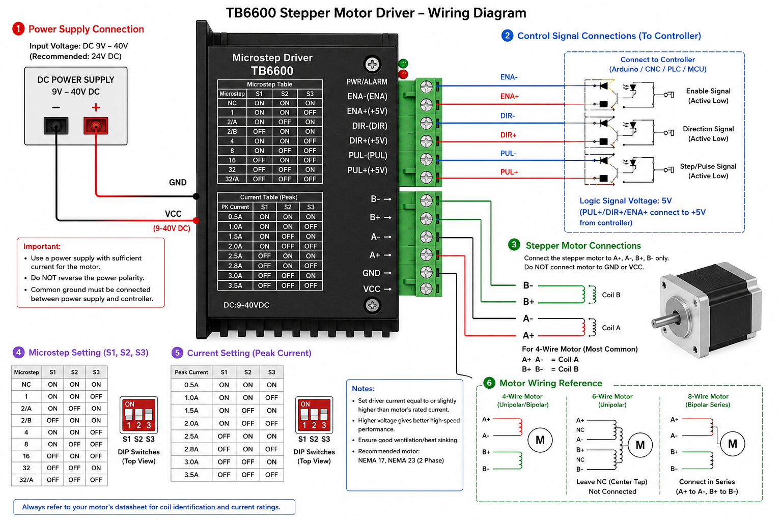 Stepper Driver Controller