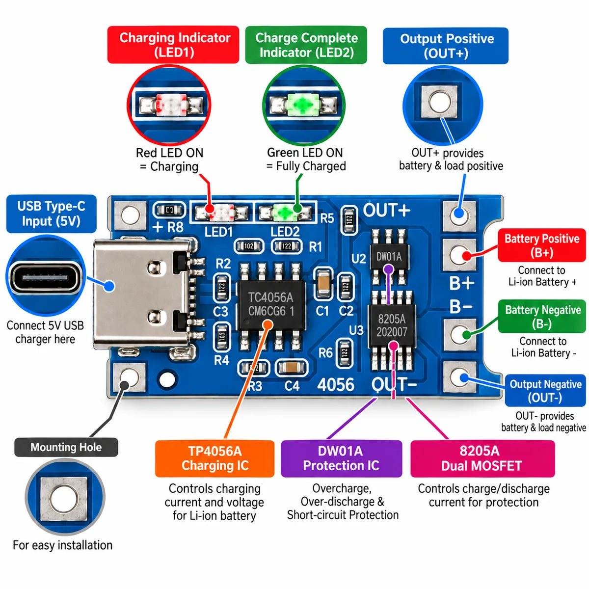 TP4056 Type-C charger module with battery and protected output terminals