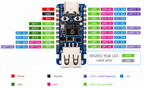 Buy Waveshare RP2350A Development Board Pakistan