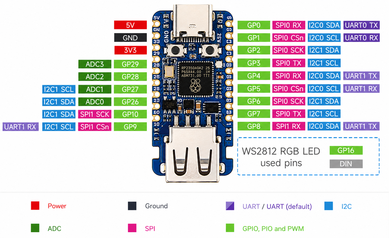 Buy Waveshare RP2350A Development Board Pakistan
